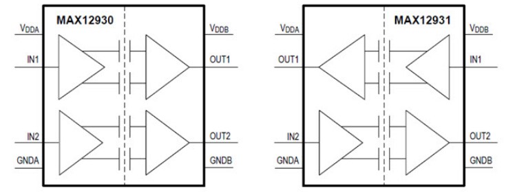 Block Diagram - Analog Devices / Maxim Integrated MAX12930 & MAX12931 Two-Channel Digital Isolators